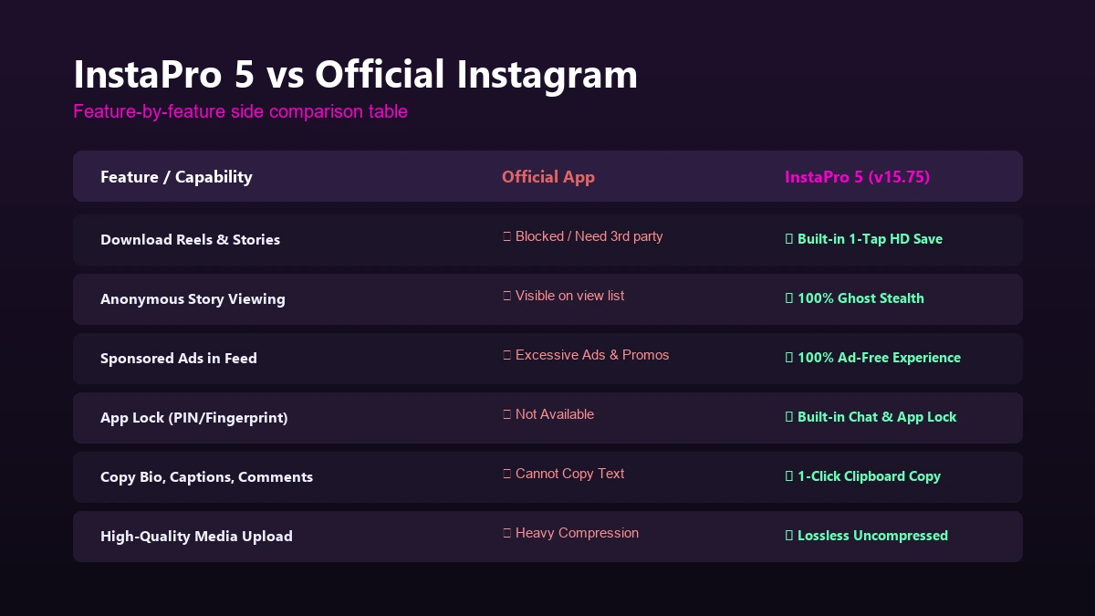 Insta Pro 2 Feature Comparison