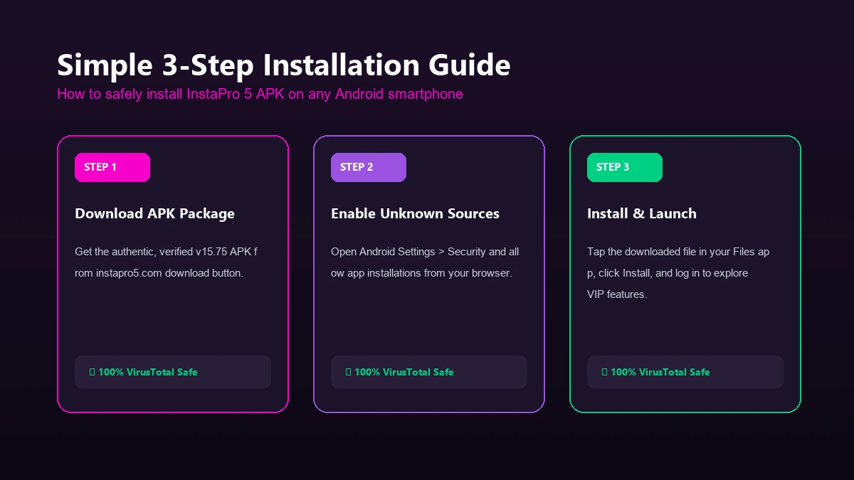 Installation Steps Guide